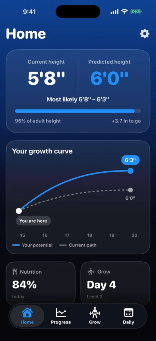 GoPeak home: current and predicted height